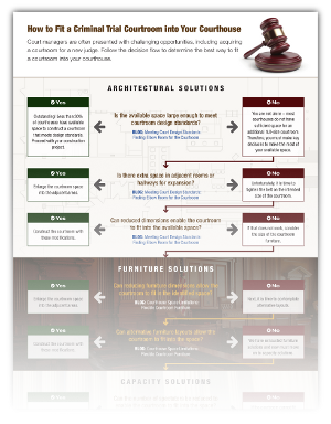 Courtroom Fit - Fentress Inc.