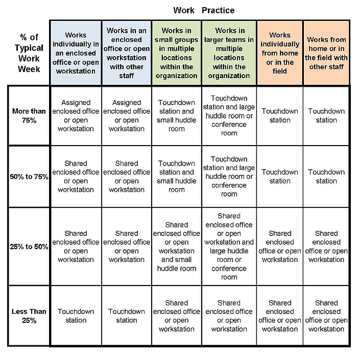 Facilities Matrix - Design of Mobile Offices - Fentress Inc.