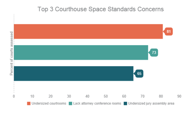 Space Standards Graph - Fentress Inc.