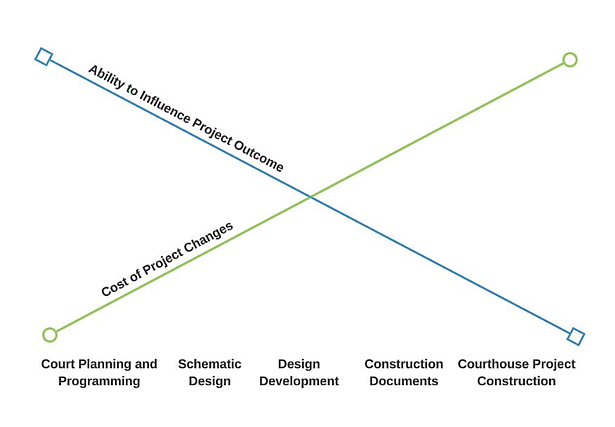 New Courthouse Graph - Fentress Inc.