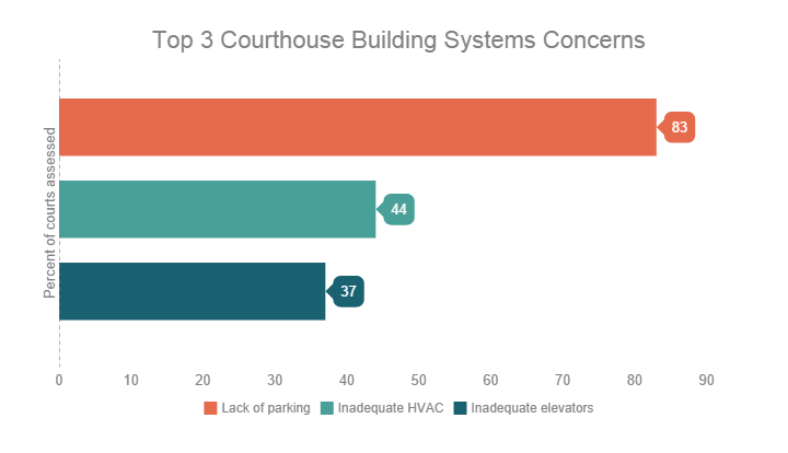 Courthouse Condition Concerns - Fentress Inc.