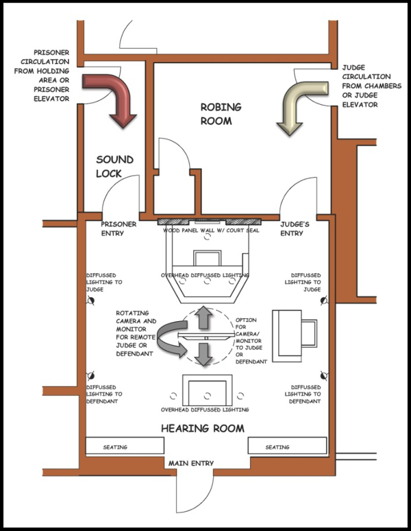 Videoconference Room Layout - Fentress Inc.