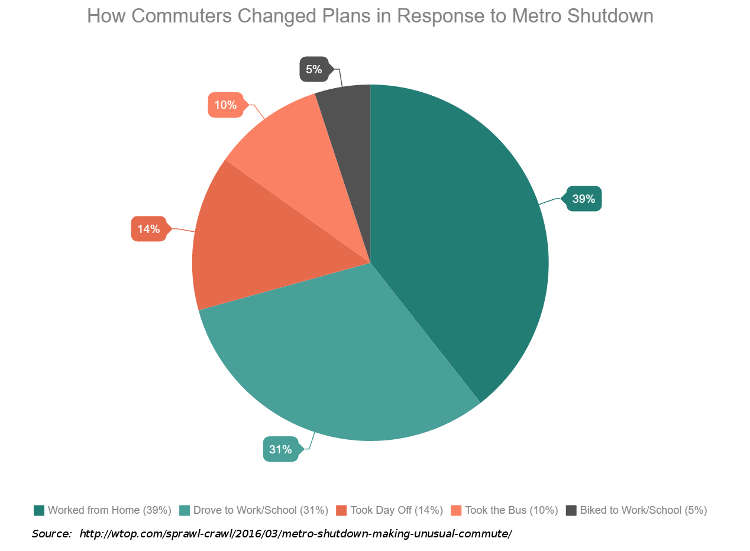Metro Shutdown Graph - Fentress Inc.