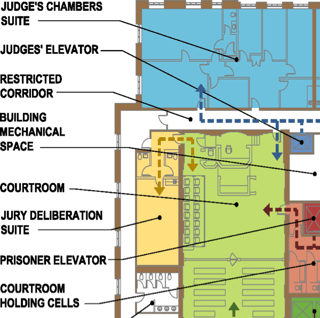 Optimal layout