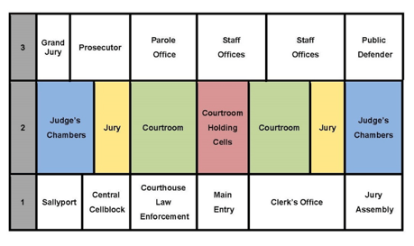 stacking diagram