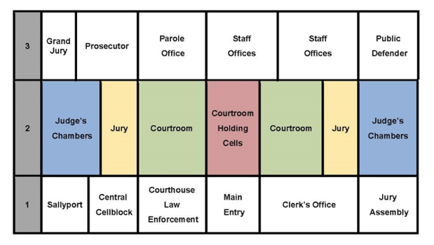 courthouse stacking diagram