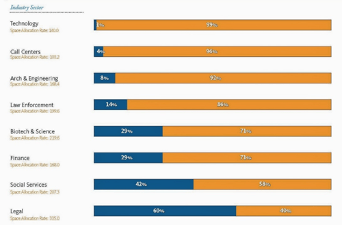 Open Office Graph