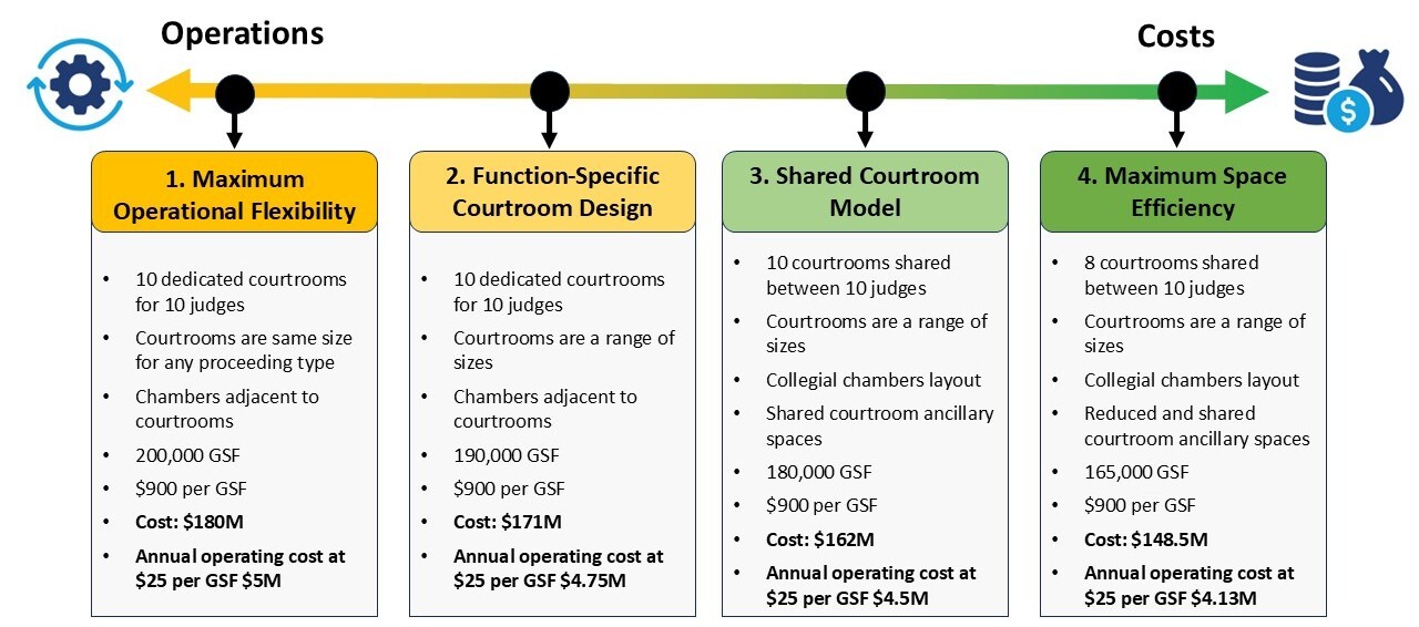 Courthouse Cost Graphic