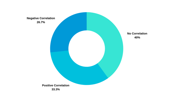 Population and civil caseload