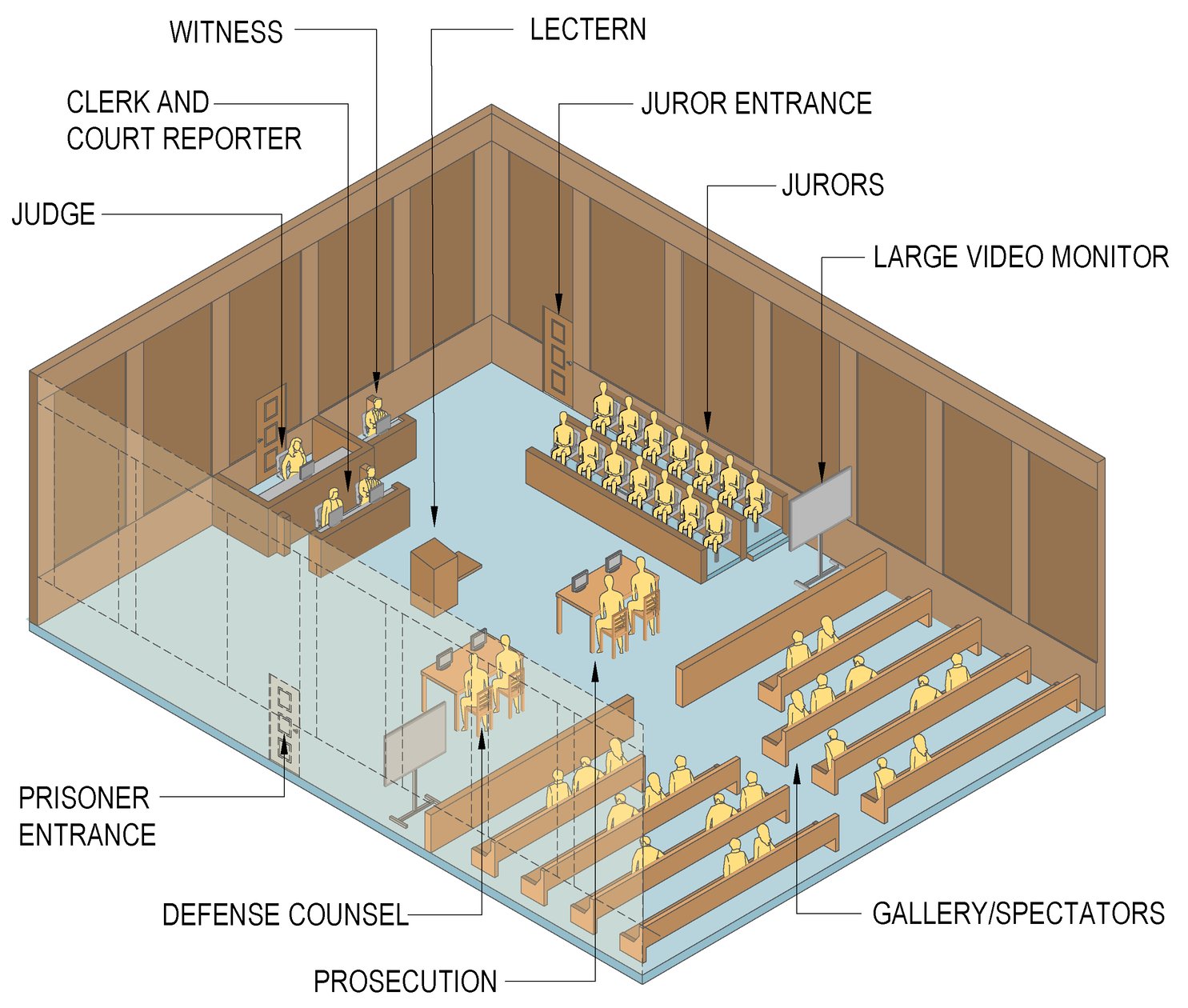 Best Practices for Courtroom Layouts Promoting Visibility