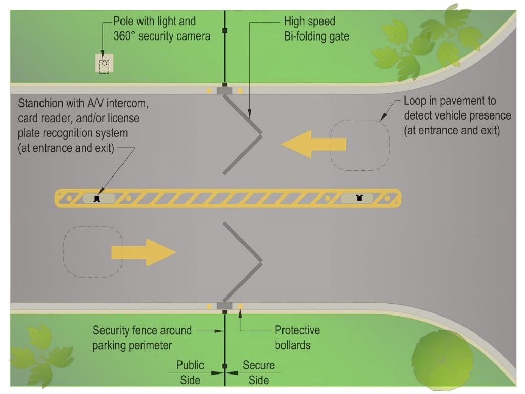 Police Parking Gate Layout