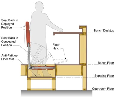 Ted_standing judges bench_side view