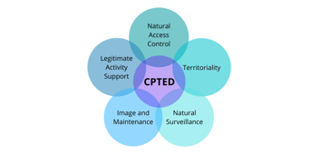 CPTED: A Holistic Approach to Courthouse Site Security
