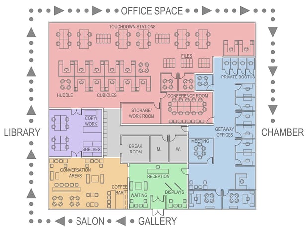 Eudaimonia Office Plan