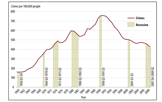 Graph 1 caseload and recession