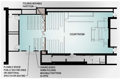 flexible courtroom