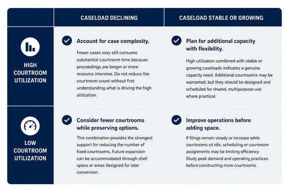 Trish-declining caseload matrix