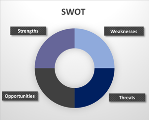 TrishSWOT