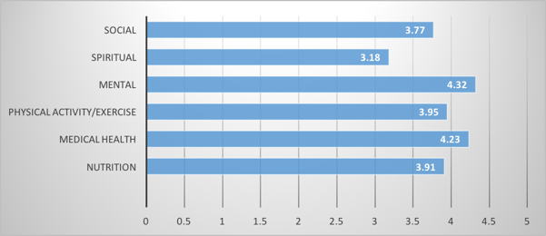 importance chart