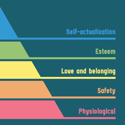 Evolutionary Psychology Maslow’s Hierarchy of Needs