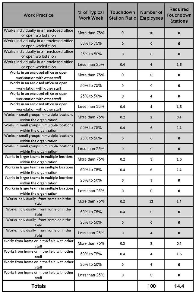 Open Office Space Chart