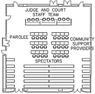Problem-Solving Courtroom Layout