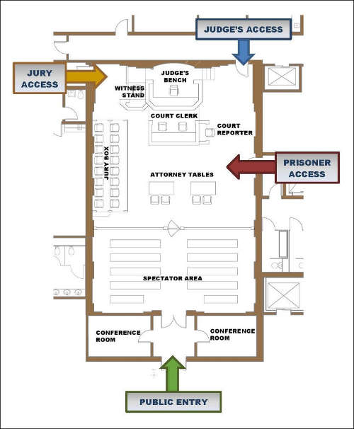 Courtroom Security Access - Fentress Inc.