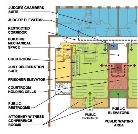 Safety First: 5 Critical Courtroom Security Procedures