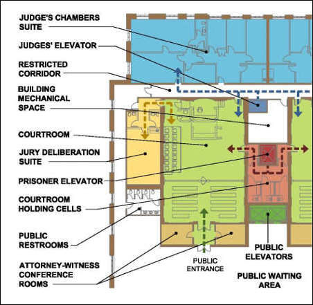 Courtroom Security Diagram - Fentress Inc.