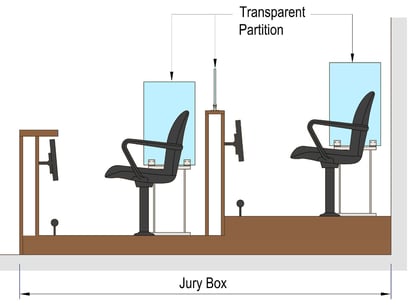 Jury Box Plexiglass Shields