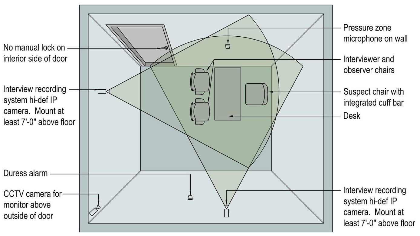 Best Design Practices for Police Interrogation Rooms