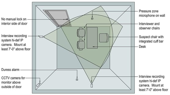 Secure Interview Room Standards_Sketch 2a