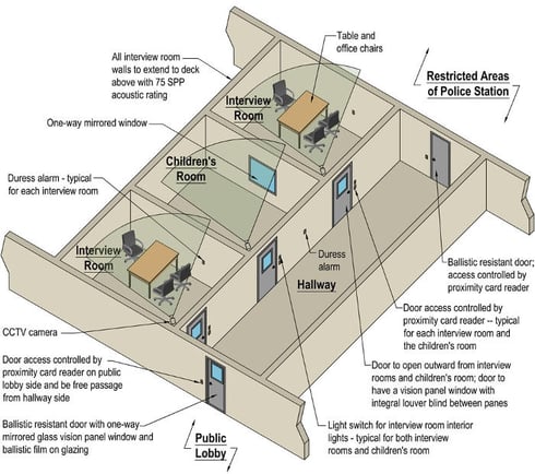 Soft Interview Room_With Chairs1