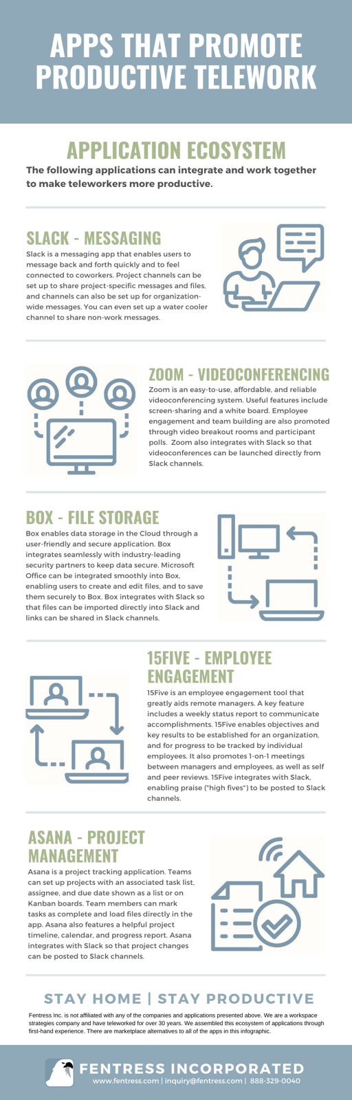 Telework Applications Infograpgic FINAL2