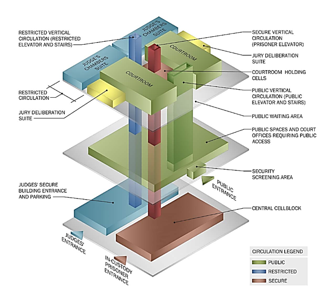 courthouse circulation diagram