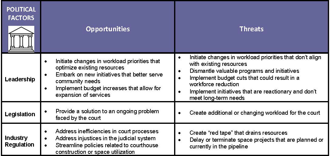 political factors_court planning