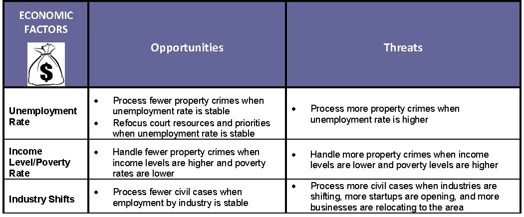 economic factors_court planning