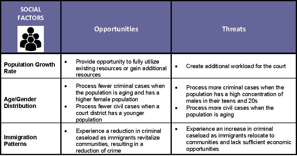 social factors_court planning