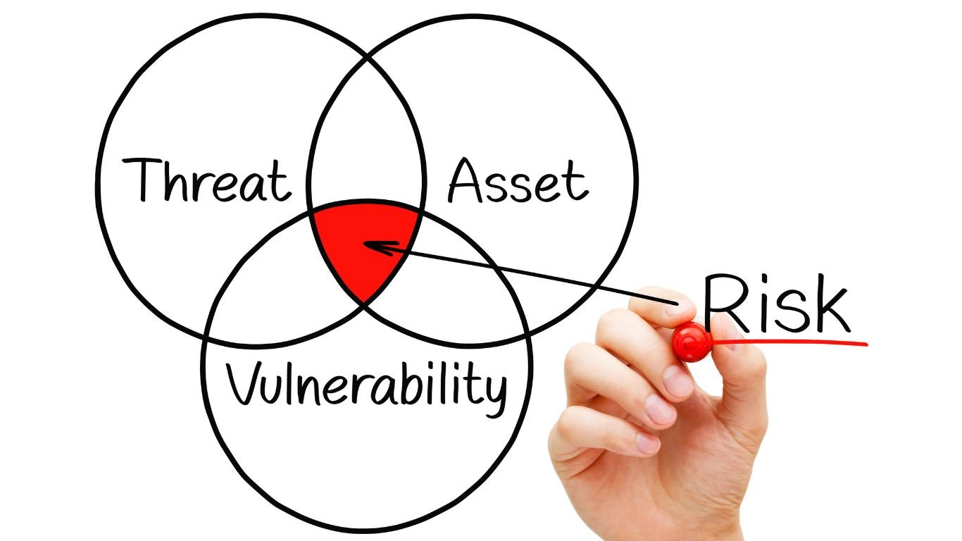CARVER Method in Security Assessments